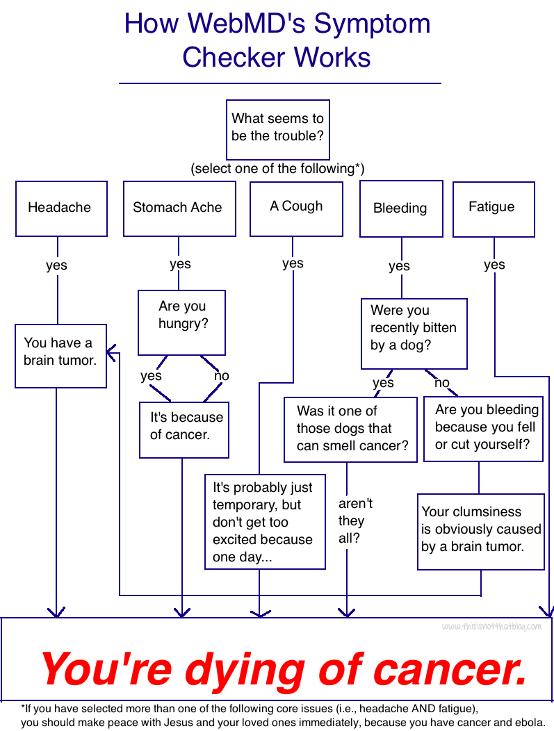 Webmd Chart