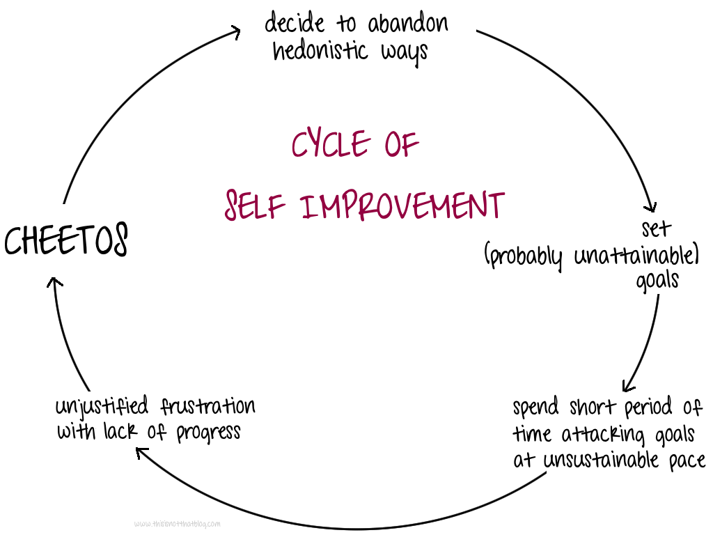 Self Improvement Chart